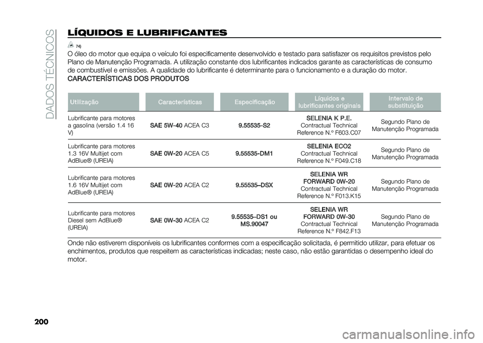 FIAT 500L 2020  Manual de Uso e Manutenção (in Portuguese) ��.�1�.��0��D�(�2�-�E�2��0
���������
�� � ���������	��
�� �F�N�;
� �>��� �� ����� ��� ������ � ������� ��� ��������������� ���