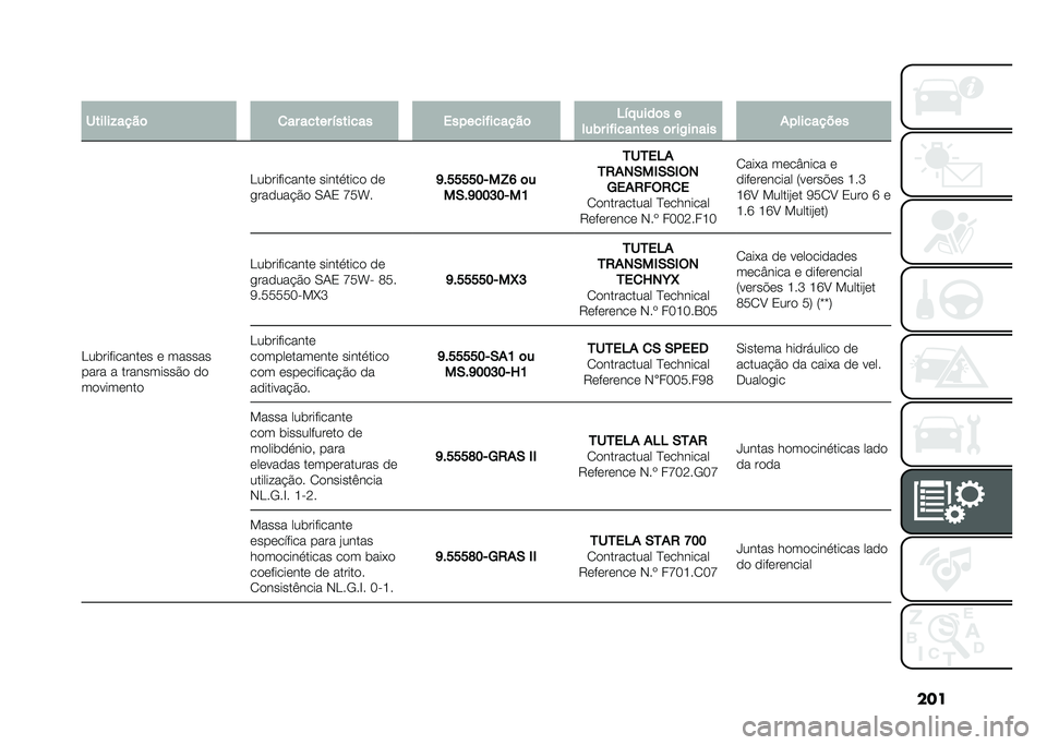 FIAT 500L 2020  Manual de Uso e Manutenção (in Portuguese) ���
� ����������	
�
�� ����� �!������ �������"������	 ��!� ����	� �
���)� ��"����
��� �	� ��/��
��� �*���������
���	�������