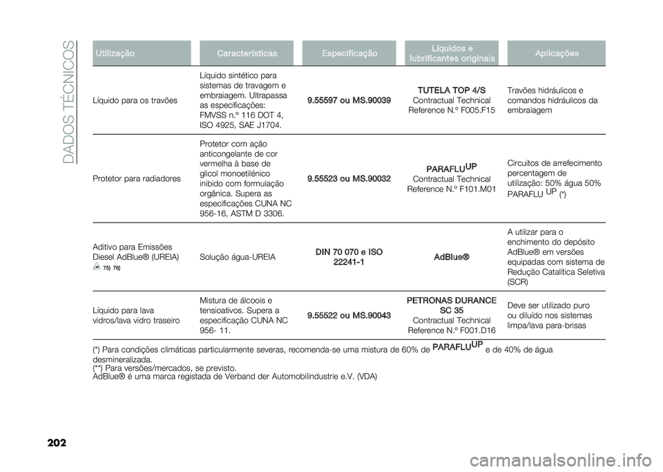 FIAT 500L 2020  Manual de Uso e Manutenção (in Portuguese) ��.�1�.��0��D�(�2�-�E�2��0
��� ����������	
�
�� ����� �!������ �������"������	 ��!� ����	� �
���)� ��"����
��� �	� ��/��
��� �*������