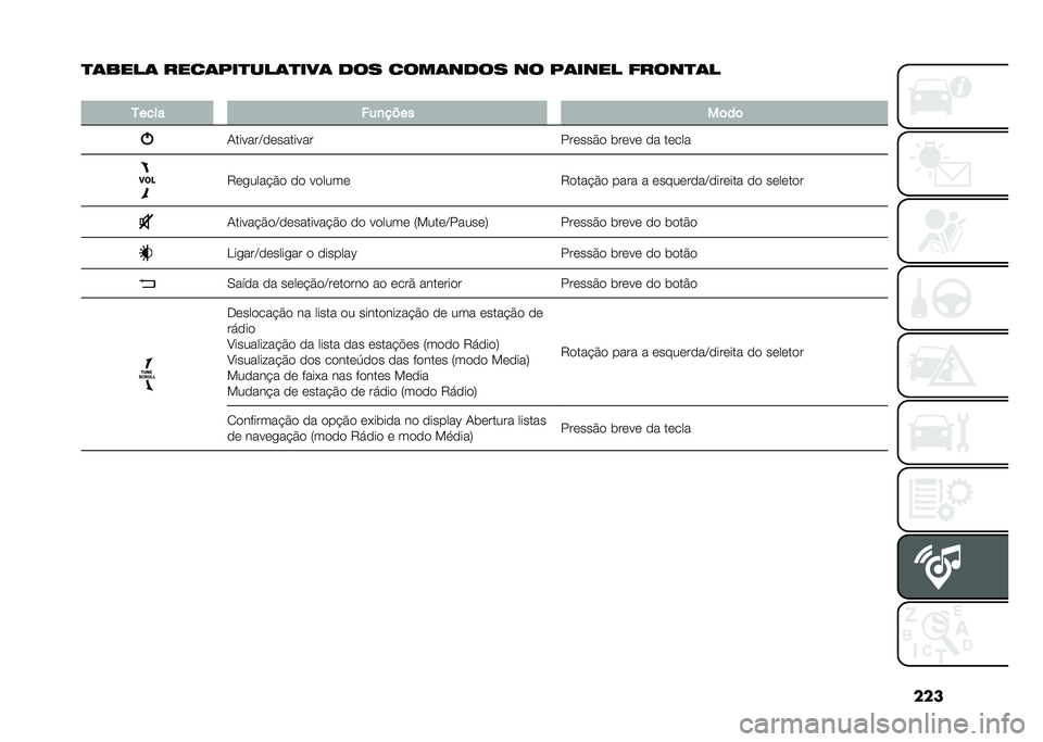 FIAT 500L 2020  Manual de Uso e Manutenção (in Portuguese) ���
�
�	����	 ����	���
���	�
���	 �
�� ����	��
�� �� ��	���� �����
�	�
�
�5���� ���
����
��	��	
�1������C���������
������� �	���