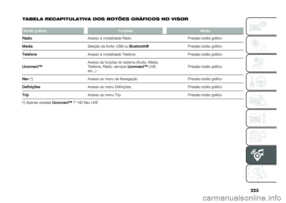 FIAT 500L 2020  Manual de Uso e Manutenção (in Portuguese) ���
�
�	����	 ����	���
���	�
���	 �
�� ���
� �� ���!����� �� �����
�
�4�	���	 �/� �&�"���	 ���
����
��	��	
�2�&���	 �1����� �* ���������