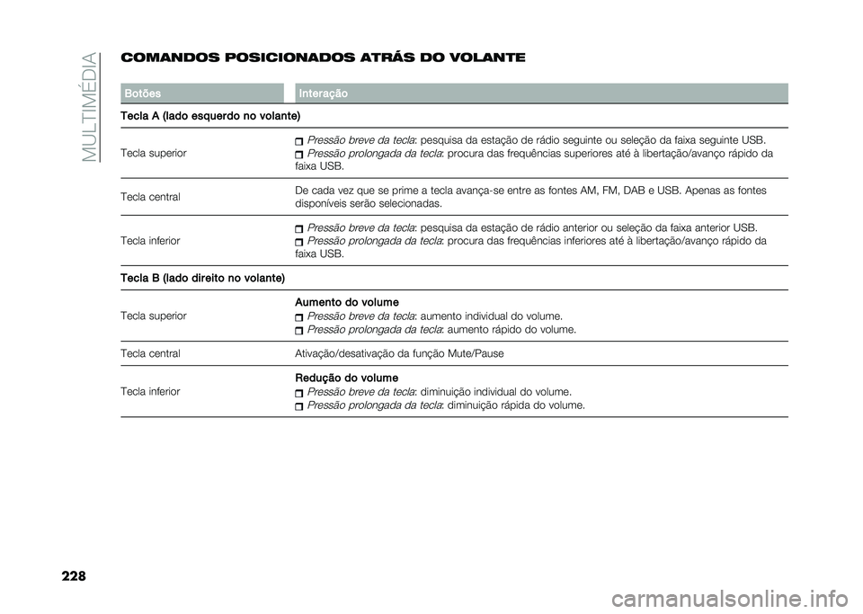 FIAT 500L 2020  Manual de Uso e Manutenção (in Portuguese) ���B��D�E��(�.�E�1
�������	��
�� ���������	�
�� �	�
��!� �
� ����	��
�
�
�4�	���� �+�
��� ����	
�5���� �* �:����	 ��� ��� ��	 �
�	 ��	���
��