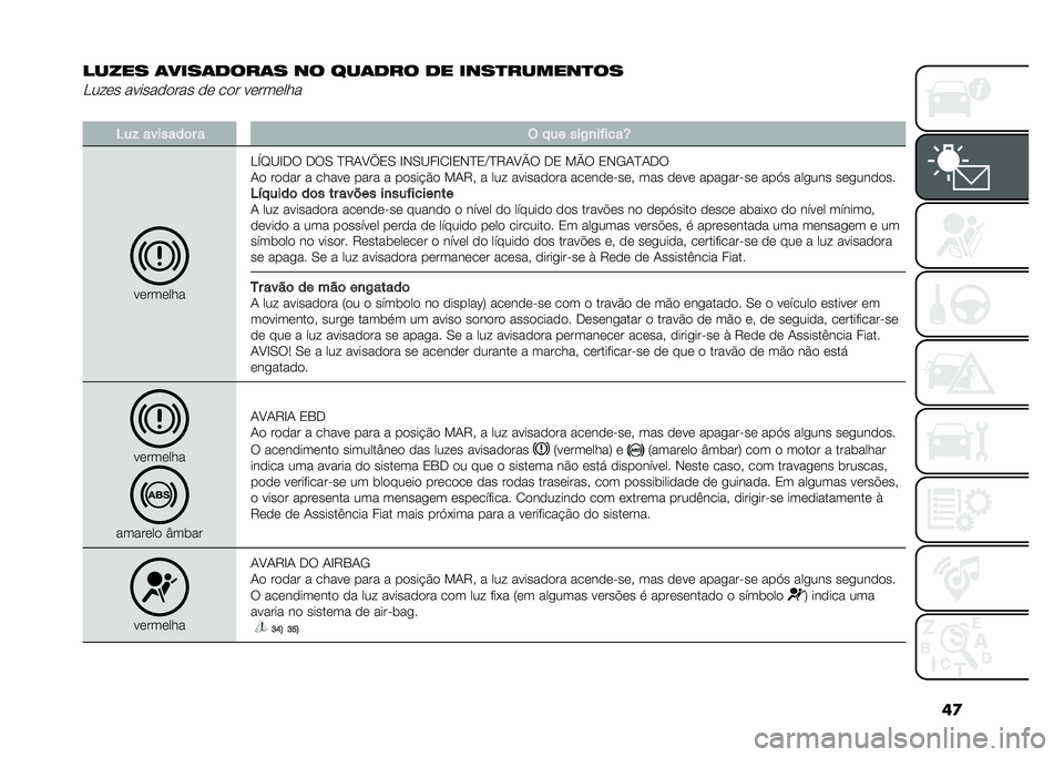 FIAT 500L 2020  Manual de Uso e Manutenção (in Portuguese) ��

����� �	����	�
���	� �� ���	�
�� �
� ����
������
����� �� ���������� �� ��� ��������
�
��� �������	� � �( � �� ���/�
��"��