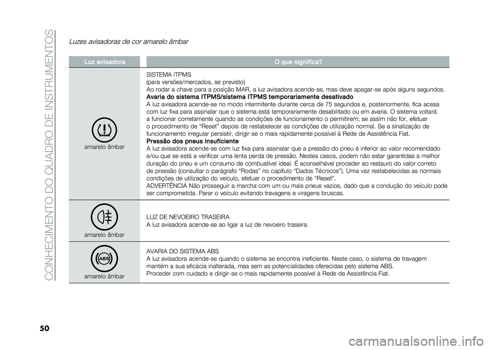 FIAT 500L 2020  Manual de Uso e Manutenção (in Portuguese) ��2��-�H�3�2�E��3�-�D���.���F�B�1�.�9���.�3��E�-�0�D�9�B��3�-�D��0
��
��� �� ���������� �� ��� ������� �U��	��
� ��� �������	� � �( � �� ���/