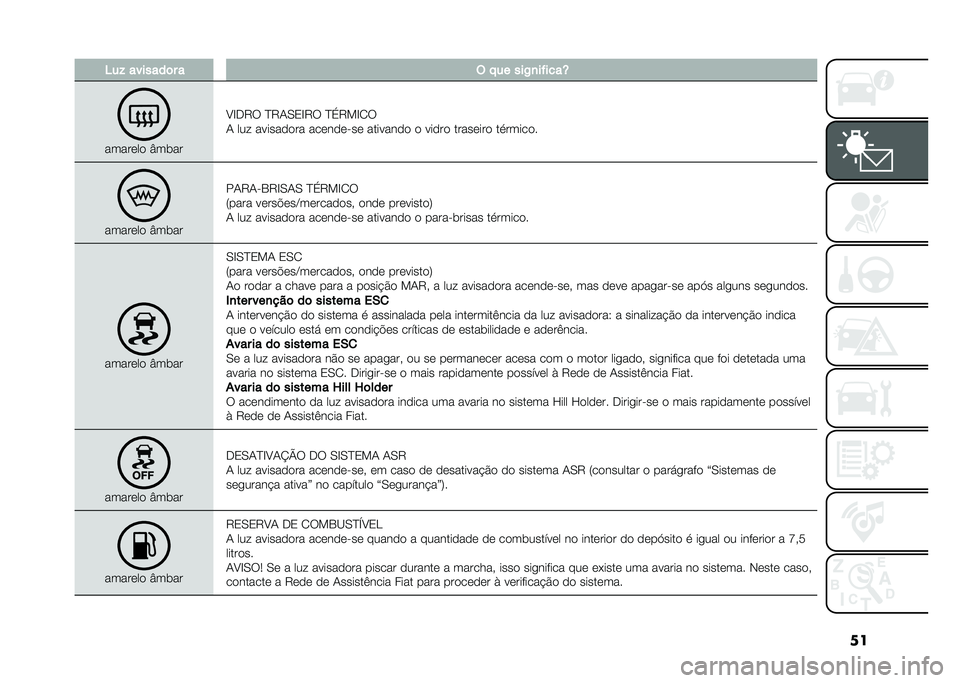 FIAT 500L 2020  Manual de Uso e Manutenção (in Portuguese) ����� �������	� � �( � �� ���/�
��"����Y
������� �U��	��
�A�E�.�9� �D�9�1�0�3�E�9� �D�(�9��E�2�
�1 ���  ��������� �������"�� �������� � �