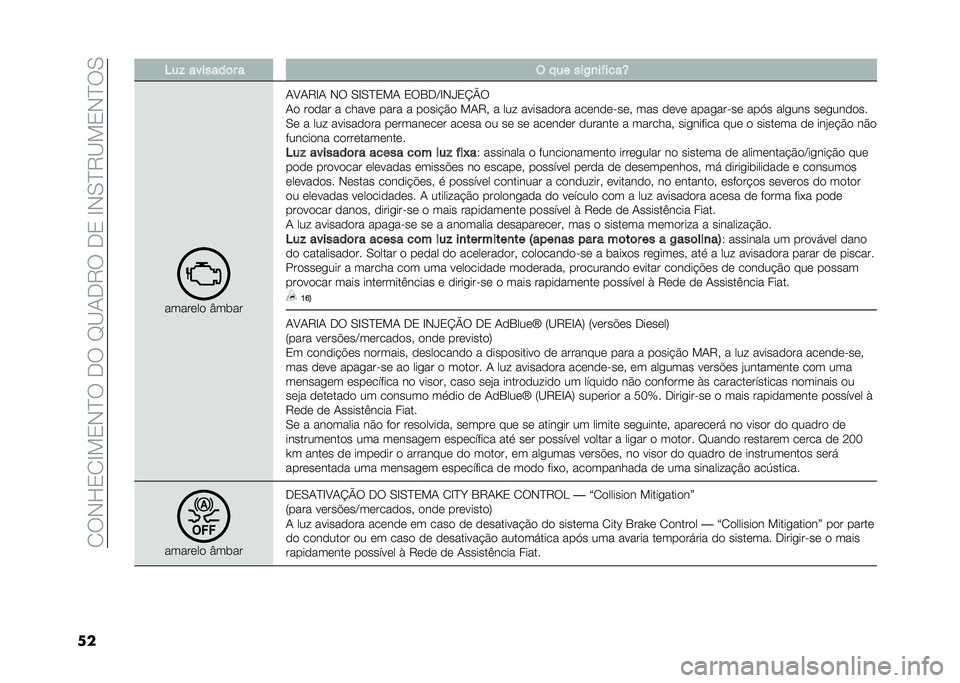 FIAT 500L 2020  Manual de Uso e Manutenção (in Portuguese) ��2��-�H�3�2�E��3�-�D���.���F�B�1�.�9���.�3��E�-�0�D�9�B��3�-�D��0
�� ��� �������	� � �( � �� ���/�
��"����Y
������� �U��	��
�1�A�1�9�E�1 �-� �0�E�0�D�3��1
