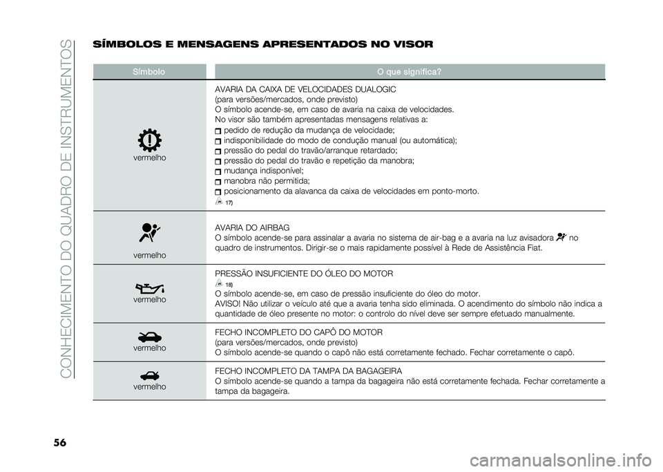 FIAT 500L 2020  Manual de Uso e Manutenção (in Portuguese) ��2��-�H�3�2�E��3�-�D���.���F�B�1�.�9���.�3��E�-�0�D�9�B��3�-�D��0
��	�������� � �����	���� �	�������
�	�
�� �� �����
�
�-�!��)�	��	 �( � �� ���/�
�
