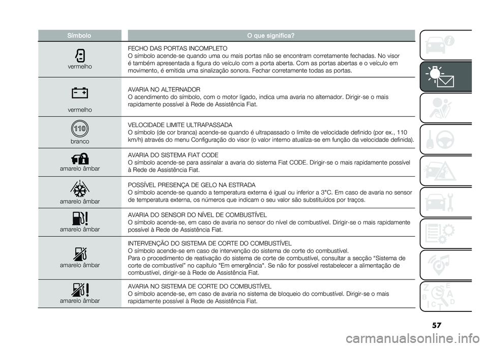 FIAT 500L 2020  Manual de Uso e Manutenção (in Portuguese) ��
�-�!��)�	��	 �( � �� ���/�
��"����Y
��������
��3�2�H� �.�1�0 ���9�D�1�0 �E�-�2�����3�D�
� ����	��� �������"�� ������ ��� �� ���� �����