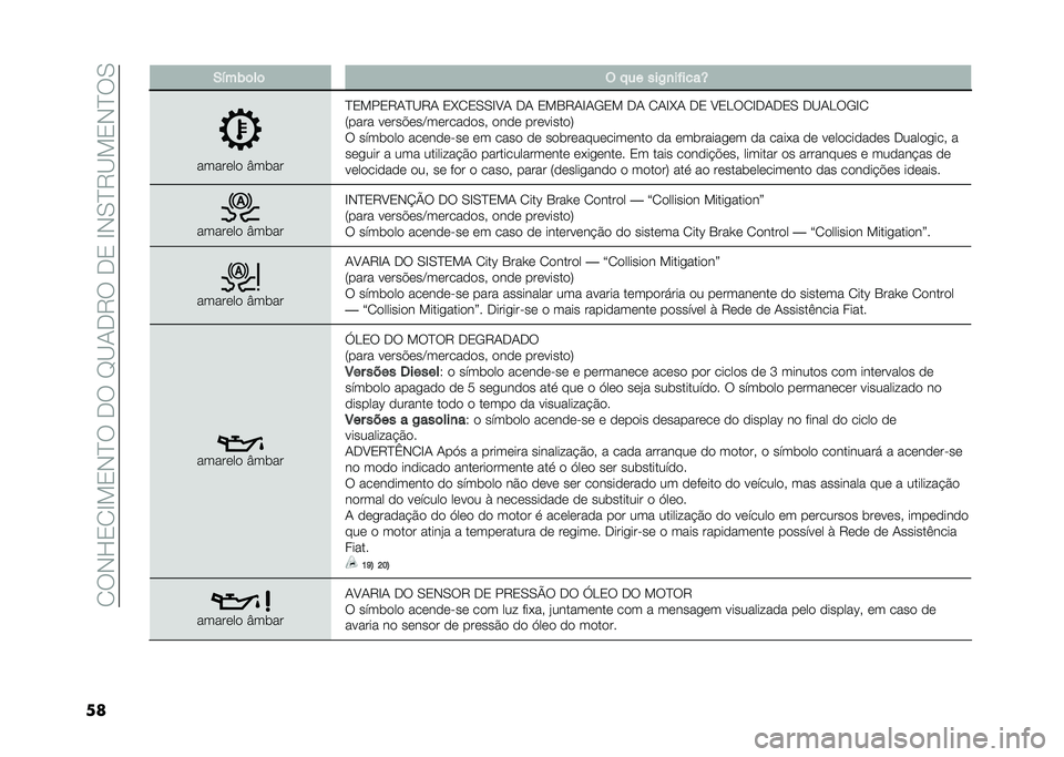 FIAT 500L 2020  Manual de Uso e Manutenção (in Portuguese) ��2��-�H�3�2�E��3�-�D���.���F�B�1�.�9���.�3��E�-�0�D�9�B��3�-�D��0
�� �-�!��)�	��	 �( � �� ���/�
��"����Y
������� �U��	��
�D�3���3�9�1�D�B�9�1 �3�O�2�3�0�0�E�A�1 �.