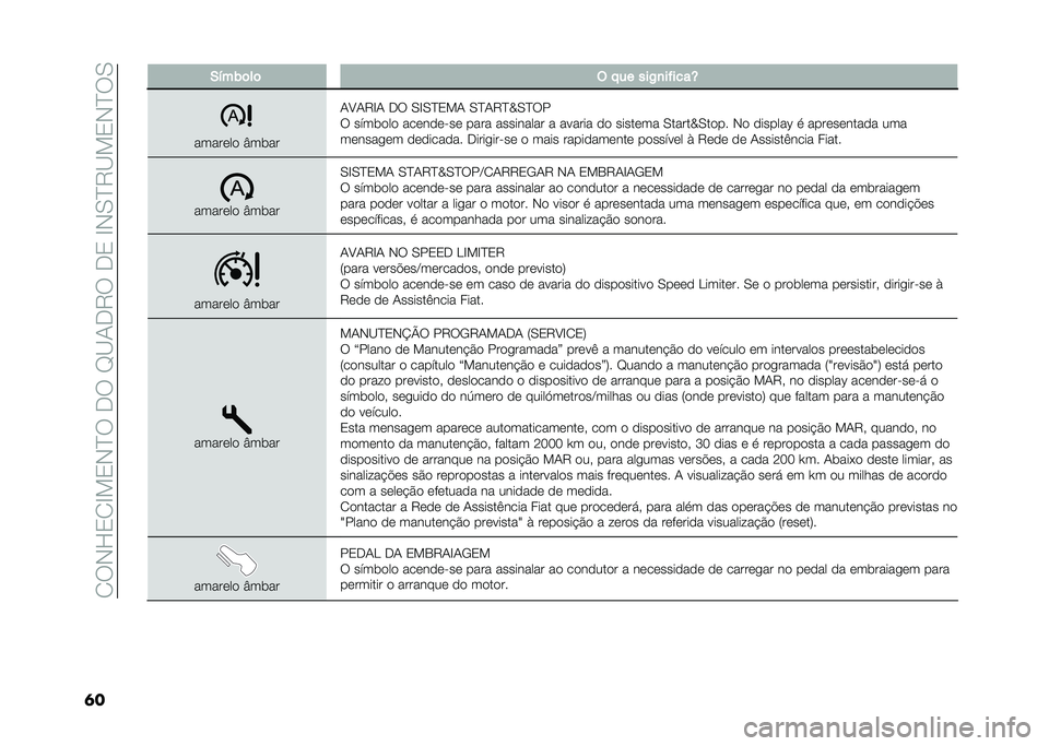 FIAT 500L 2020  Manual de Uso e Manutenção (in Portuguese) ��2��-�H�3�2�E��3�-�D���.���F�B�1�.�9���.�3��E�-�0�D�9�B��3�-�D��0
�	� �-�!��)�	��	 �( � �� ���/�
��"����Y
������� �U��	��
�1�A�1�9�E�1 �.� �0�E�0�D�3��1 �0�D�1�9�D�