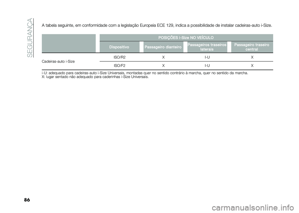 FIAT 500L 2020  Manual de Uso e Manutenção (in Portuguese) ��0�3�/�B�9�1�-�K�1
��	�1 ���	��� ���
������# �� ������������ ��� � ���
�����$�� �3������� �3�2�3 �G�<�;�# ������ � ������	������� ��