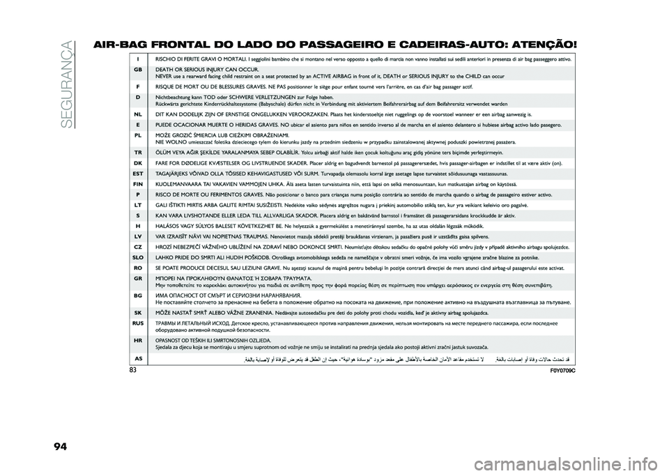 FIAT 500L 2020  Manual de Uso e Manutenção (in Portuguese) ��0�3�/�B�9�1�-�K�1
���	���8��	� �����
�	� �
� ��	�
� �
� ��	���	����� � ��	�
����	��8�	��
��F �	�
������G
�	�
���E��F��L�
  