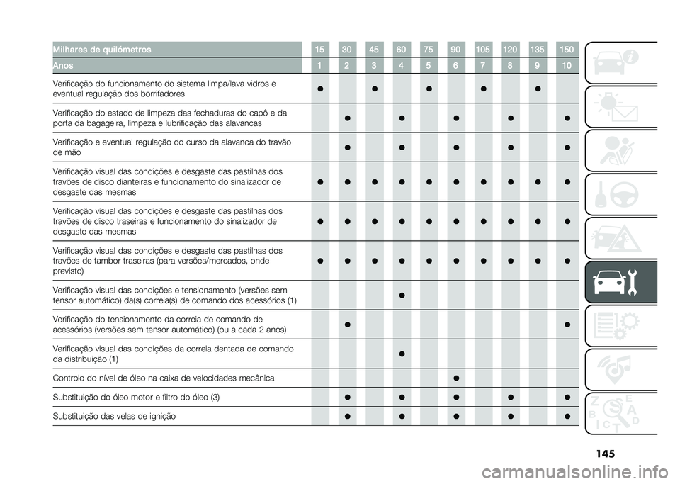 FIAT 500L 2021  Manual de Uso e Manutenção (in Portuguese) �������J�� �� �� � ����[���� �	� �K� �H� �N� �M� �F� �L� �K�� �K�G� �K�H� �K��
�*�
�	� �K �G �H �N � �M �F �O �L �K�
�A��������$�� �� ����������