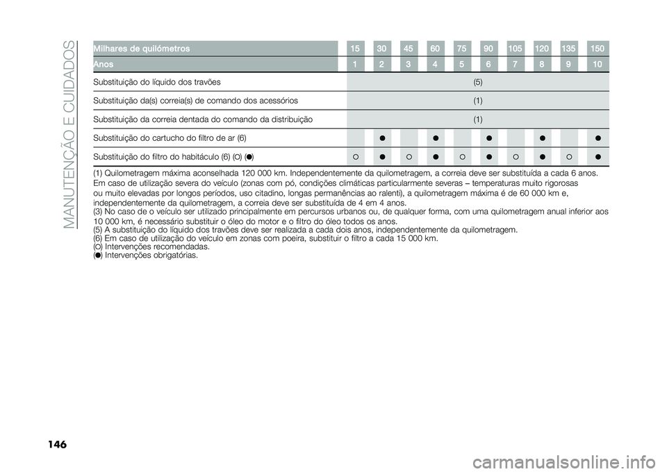 FIAT 500L 2021  Manual de Uso e Manutenção (in Portuguese) ���1�-�B�D�3�-�K�O���3��2�B�E�.�1�.��0
���	 ����J�� �� �� � ����[���� �	� �K� �H� �N� �M� �F� �L� �K�� �K�G� �K�H� �K��
�*�
�	� �K �G �H �N � �M �F �O �L �K�
�0