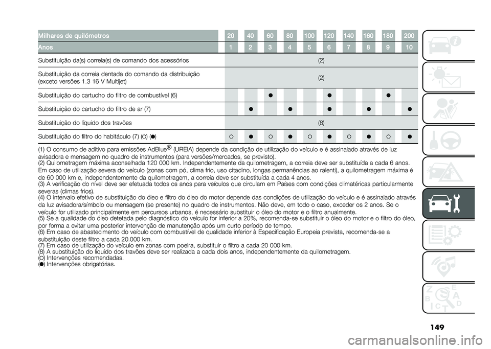 FIAT 500L 2021  Manual de Uso e Manutenção (in Portuguese) �������J�� �� �� � ����[���� �	� �G� �N� �M� �O� �K�� �K�G� �K�N� �K�M� �K�O� �G��
�*�
�	� �K �G �H �N � �M �F �O �L �K�
�0��	�������$�� ���8��: ����