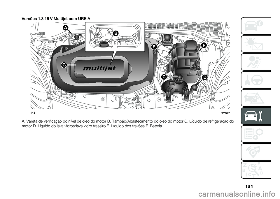 FIAT 500L 2021  Manual de Uso e Manutenção (in Portuguese) ���
�8�� ���� �K��H �K�M �8 ������P �� ��	� ��2��+�*
���
���E��F�H�F
�1� �A����� �� ���������$�� �� ����� �� �>��� �� ����� �4� �D���