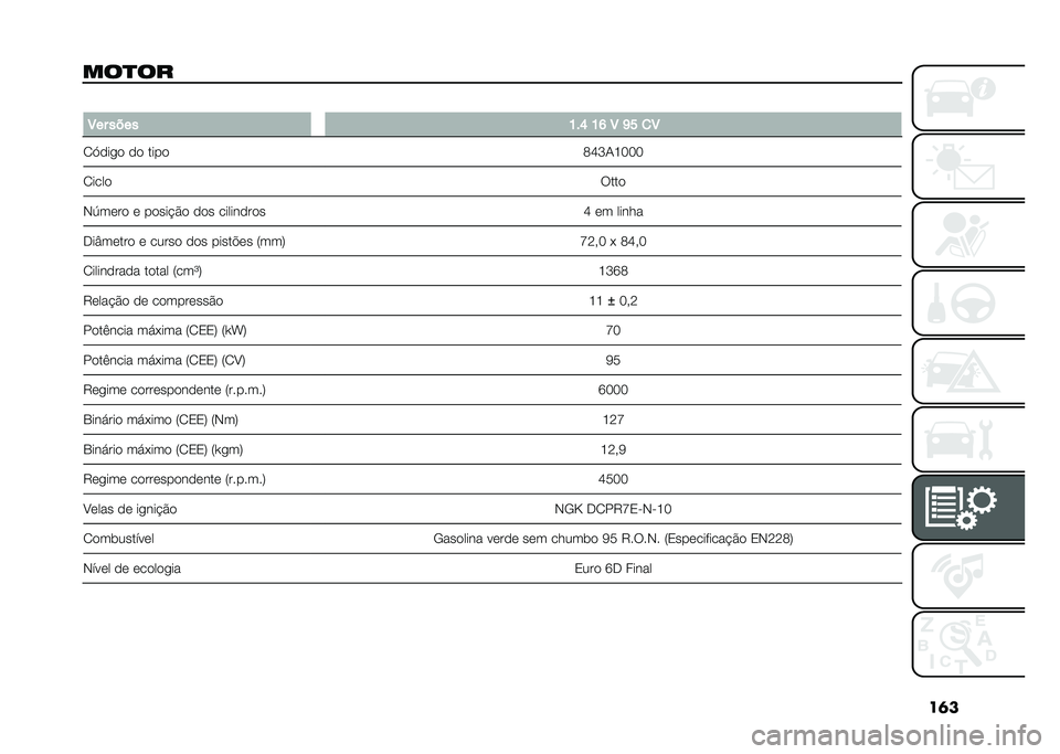 FIAT 500L 2021  Manual de Uso e Manutenção (in Portuguese) ��	�
���
�� �
�8�� ���� �K��N �K�M �8 �L� �
�8
�2�>���
� �� ���� �=�J�I�1�G���
�2���� ����
�-�7���� � �����$�� ��� ��������� �J �� �����