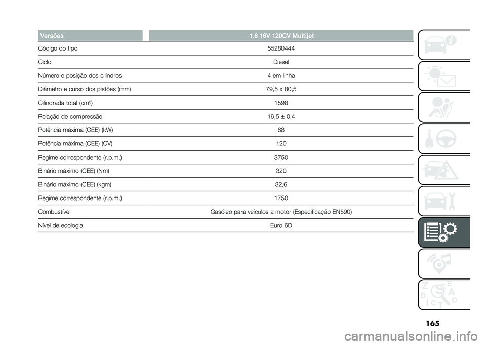 FIAT 500L 2021  Manual de Uso e Manutenção (in Portuguese) ��	�
� �8�� ���� �K��M �K�M�8 �K�G��
�8 ������P ��
�2�>���
� �� ���� ���<�=��J�J�J
�2���� �.�����
�-�7���� � �����$�� ��� ��������� �J ��