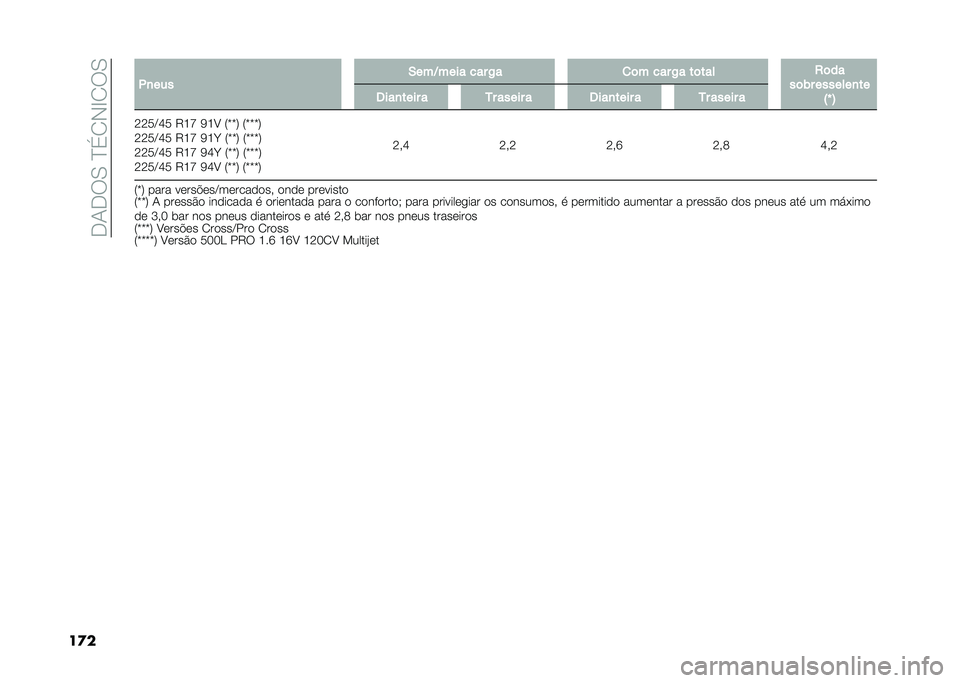 FIAT 500L 2021  Manual de Uso e Manutenção (in Portuguese) ��.�1�.��0��D�(�2�-�E�2��0
��
� �.�
��� �-���D���� ��� �/� �
�	� ��� �/� ��	��� �2�	��
��	�)� �������
��
�:�` �; �6���
���� � �5� ����� � �6���
