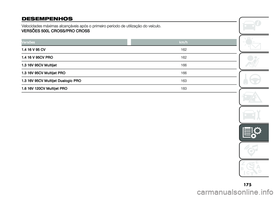 FIAT 500L 2021  Manual de Uso e Manutenção (in Portuguese) ��
�
�
���������� �A���������� ��!�+���� ������$�!���� ���>� � �������� ������� �� ������ ��$�� �� ��������
�8��2�-�B��- �