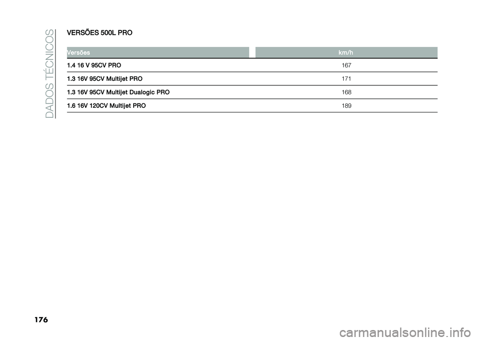 FIAT 500L 2021  Manual de Uso e Manutenção (in Portuguese) ��.�1�.��0��D�(�2�-�E�2��0
��
�	�8��2�-�B��- ���� �.�2�(
�
�8�� ���� �\ ��D�J
�K��N �K�M �8 �L��
�8 �.�2�( �G�L�M
�K��H �K�M�8 �L��
�8 ������P �� �.�2�( �G�M�G
�K��H �K�