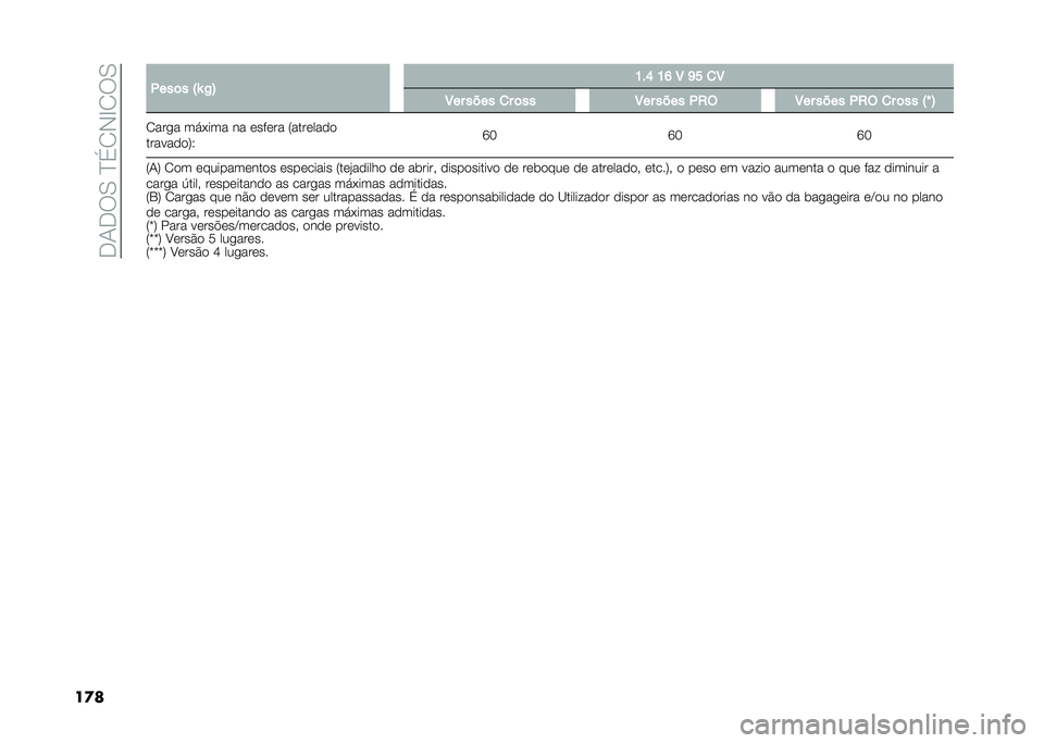 FIAT 500L 2021  Manual de Uso e Manutenção (in Portuguese) ��.�1�.��0��D�(�2�-�E�2��0
��
� �.���	� �:�\ �/�; �K��N �K�M �8 �L� �
�8
�8�� ���� �
� �	�� �8�� ���� �.�2�( �8�� ���� �.�2�( �
� �	�� �:�` �;
�2���
� ��!�+���