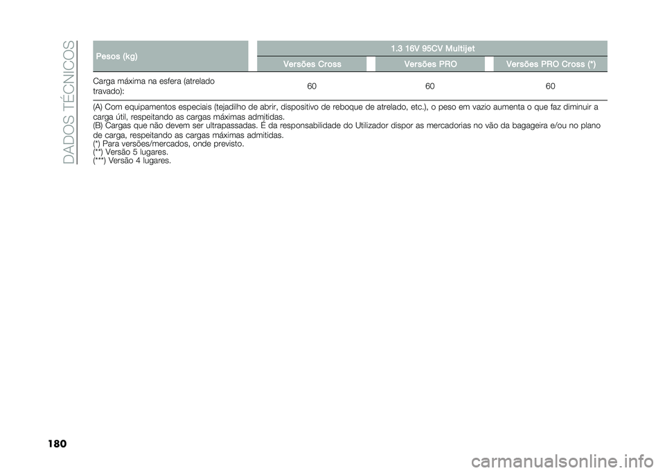 FIAT 500L 2021  Manual de Uso e Manutenção (in Portuguese) ��.�1�.��0��D�(�2�-�E�2��0
��� �.���	� �:�\ �/�; �K��H �K�M�8 �L��
�8 ������P ��
�8�� ���� �
� �	�� �8�� ���� �.�2�( �8�� ���� �.�2�( �
� �	�� �:�` �;
�2��
