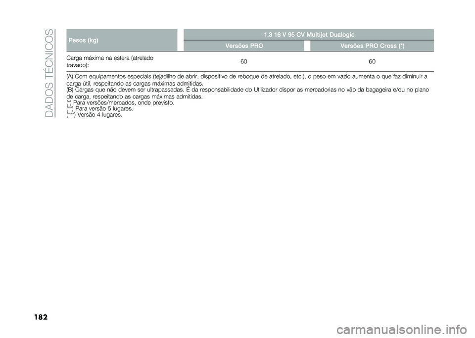 FIAT 500L 2021  Manual de Uso e Manutenção (in Portuguese) ��.�1�.��0��D�(�2�-�E�2��0
��� �.���	� �:�\ �/�; �K��H �K�M �8 �L� �
�8 ������P �� �6����	�/��
�8�� ���� �.�2�( �8�� ���� �.�2�( �
� �	�� �:�` �;
�2���
� ��!