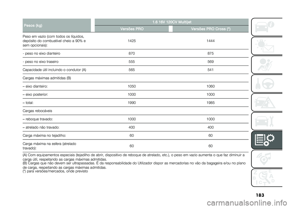 FIAT 500L 2021  Manual de Uso e Manutenção (in Portuguese) ���
� �.���	� �:�\ �/�; �K��M �K�M�8 �K�G��
�8 ������P ��
�8�� ���� �.�2�( �8�� ���� �.�2�( �
� �	�� �:�` �;
���� �� ��� �� �8��� ����� �� �����