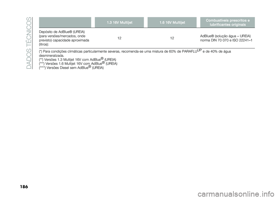 FIAT 500L 2021  Manual de Uso e Manutenção (in Portuguese) ��.�1�.��0��D�(�2�-�E�2��0
���	 �K��H �K�M�8 ������P �� �K��M �K�M�8 ������P �� �
�	��)����!���� �� ���� ���	� �
���)� ��"����
��� �	� ��/��
���
