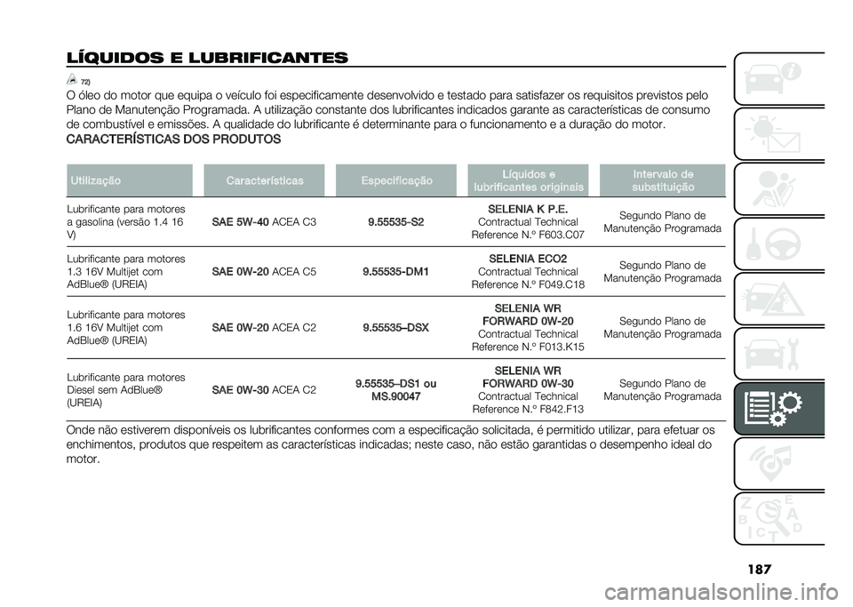 FIAT 500L 2021  Manual de Uso e Manutenção (in Portuguese) ���

������
�� � ���������	��
�� �F�G�;
� �>��� �� ����� ��� ������ � ������� ��� ��������������� ������������ � ����