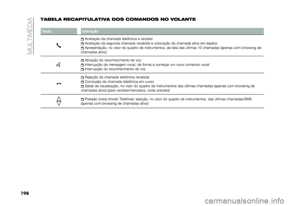 FIAT 500L 2021  Manual de Uso e Manutenção (in Portuguese) ���B��D�E��(�.�E�1
����
�	����	 ����	���
���	�
���	 �
�� ����	��
�� �� ����	��
�
�
�5���� �+�
��� ����	
�1������$�� �� ������� ������>