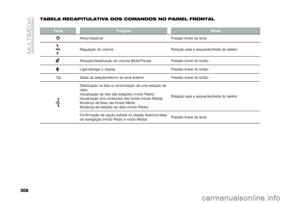 FIAT 500L 2021  Manual de Uso e Manutenção (in Portuguese) ���B��D�E��(�.�E�1
����
�	����	 ����	���
���	�
���	 �
�� ����	��
�� �� ��	���� �����
�	�
�
�5���� ���
����
��	��	
�1������C���������
�