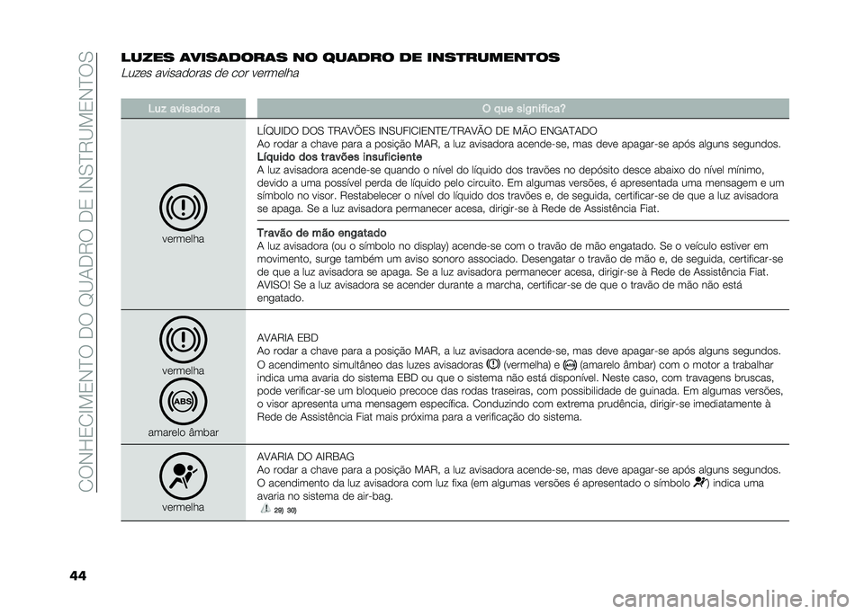 FIAT 500L 2021  Manual de Uso e Manutenção (in Portuguese) ��2��-�H�3�2�E��3�-�D���.���F�B�1�.�9���.�3��E�-�0�D�9�B��3�-�D��0
������� �	����	�
���	� �� ���	�
�� �
� ����
������
��
��� �� ���������� �� 