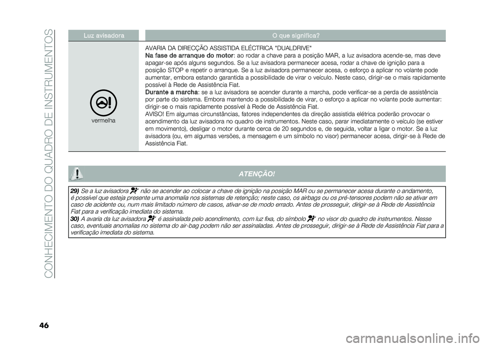 FIAT 500L 2021  Manual de Uso e Manutenção (in Portuguese) ��2��-�H�3�2�E��3�-�D���.���F�B�1�.�9���.�3��E�-�0�D�9�B��3�-�D��0
��	 ��� �������	� � �( � �� ���/�
��"����Y
��������
�1�A�1�9�E�1 �.�1 �.�E�9�3�2�K�O� �1�0�0