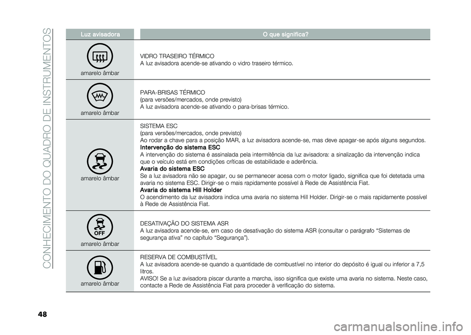 FIAT 500L 2021  Manual de Uso e Manutenção (in Portuguese) ��2��-�H�3�2�E��3�-�D���.���F�B�1�.�9���.�3��E�-�0�D�9�B��3�-�D��0
�� ��� �������	� � �( � �� ���/�
��"����Y
������� �U��	��
�A�E�.�9� �D�9�1�0�3�E�9� �D�(