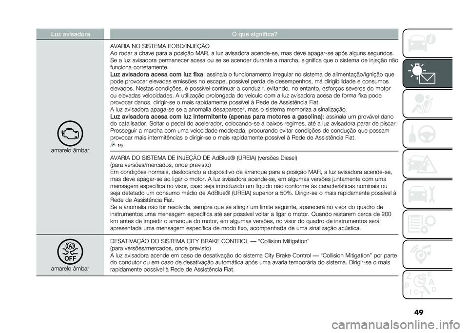 FIAT 500L 2021  Manual de Uso e Manutenção (in Portuguese) ����� �������	� � �( � �� ���/�
��"����Y
������� �U��	��
�1�A�1�9�E�1 �-� �0�E�0�D�3��1 �3��4�.�C�E�-�Q�3�K�O�
�1� ����� � ����� ���� � �����$�