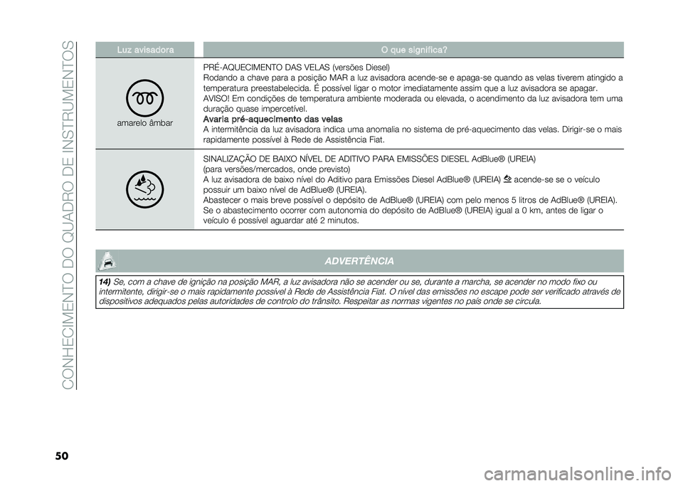 FIAT 500L 2021  Manual de Uso e Manutenção (in Portuguese) ��2��-�H�3�2�E��3�-�D���.���F�B�1�.�9���.�3��E�-�0�D�9�B��3�-�D��0
�� ��� �������	� � �( � �� ���/�
��"����Y
������� �U��	��
��9�(�"�1�F�B�3�2�E��3�-�D� �