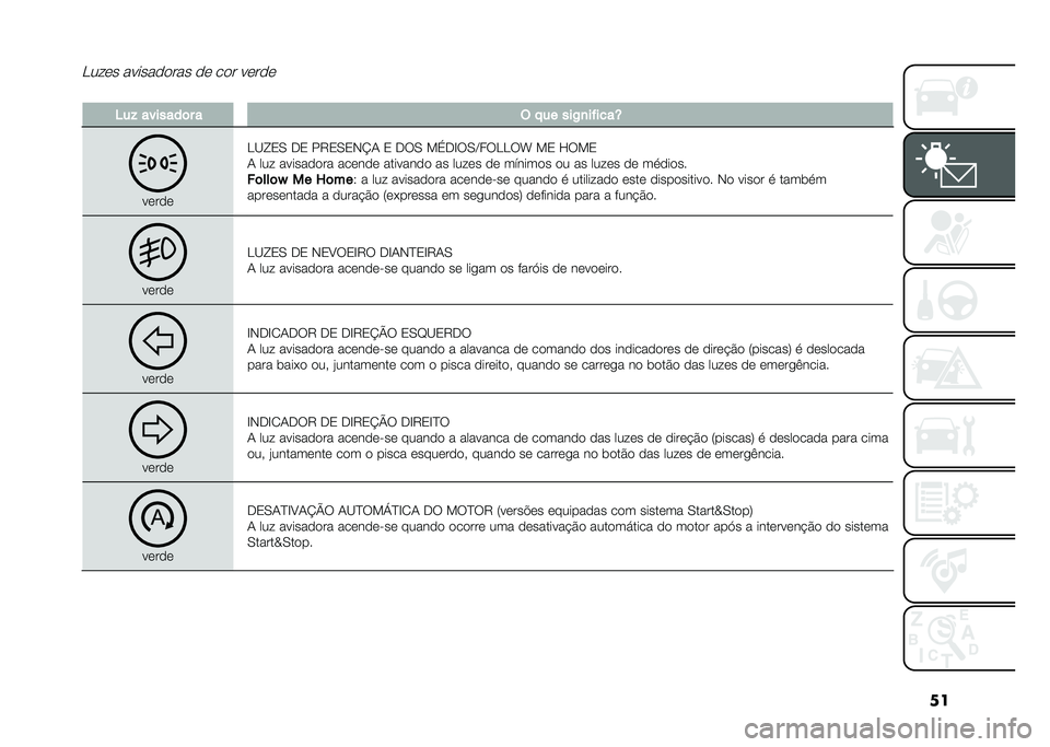 FIAT 500L 2021  Manual de Uso e Manutenção (in Portuguese) ����� �� ���������� �� ��� �����
���� �������	� � �( � �� ���/�
��"����Y
�����
��B�N�3�0 �.�3 ��9�3�0�3�-�K�1 �3 �.��0 ��(�.�E��0�C������c 