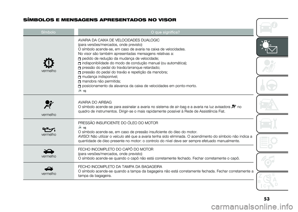FIAT 500L 2021  Manual de Uso e Manutenção (in Portuguese) ��
�������� � �����	���� �	�������
�	�
�� �� �����
�
�-�!��)�	��	 �( � �� ���/�
��"����Y
��������
�1�A�1�9�E�1 �.�1 �2�1�E�P�1 �.�3 �A�3���2�E�.�