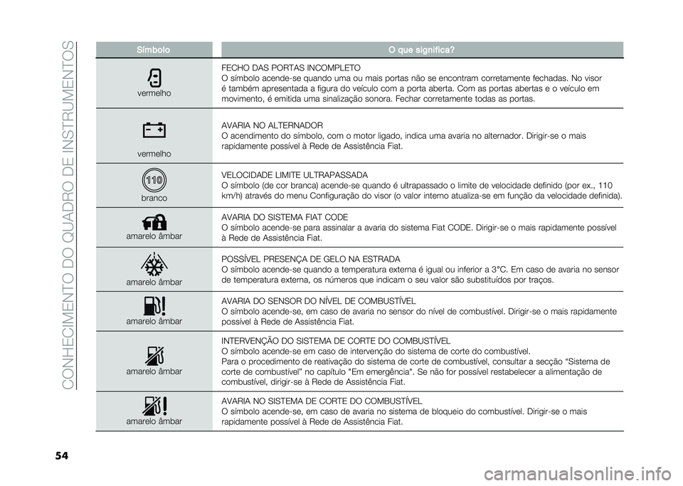 FIAT 500L 2021  Manual de Uso e Manutenção (in Portuguese) ��2��-�H�3�2�E��3�-�D���.���F�B�1�.�9���.�3��E�-�0�D�9�B��3�-�D��0
�� �-�!��)�	��	 �( � �� ���/�
��"����Y
��������
��3�2�H� �.�1�0 ���9�D�1�0 �E�-�2�����3�D�
�