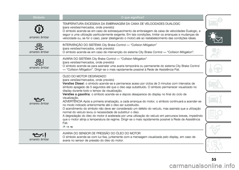 FIAT 500L 2021  Manual de Uso e Manutenção (in Portuguese) ���-�!��)�	��	 �( � �� ���/�
��"����Y
������� �U��	��
�D�3���3�9�1�D�B�9�1 �3�P�2�3�0�0�E�A�1 �.�1 �3��4�9�1�E�1�/�3� �.�1 �2�1�E�P�1 �.�3 �A�3���2�E�.�1�.�3�0 �.�B�1���/