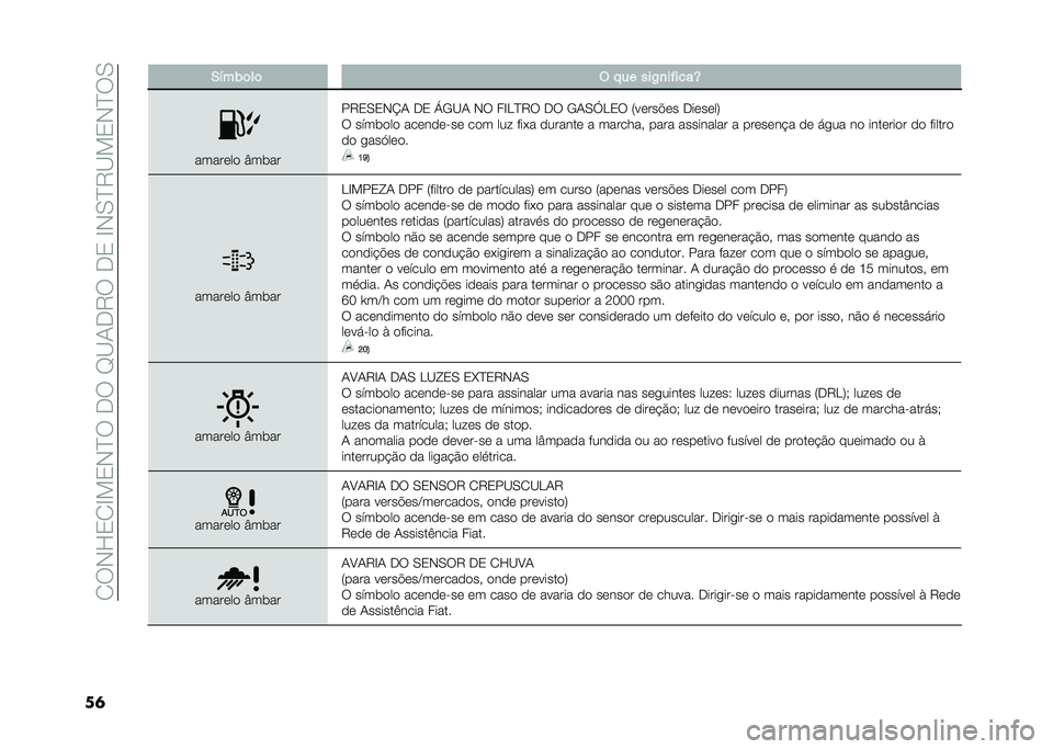 FIAT 500L 2021  Manual de Uso e Manutenção (in Portuguese) ��2��-�H�3�2�E��3�-�D���.���F�B�1�.�9���.�3��E�-�0�D�9�B��3�-�D��0
��	 �-�!��)�	��	 �( � �� ���/�
��"����Y
������� �U��	��
��9�3�0�3�-�K�1 �.�3 �\�/�B�1 �-� ��E��D