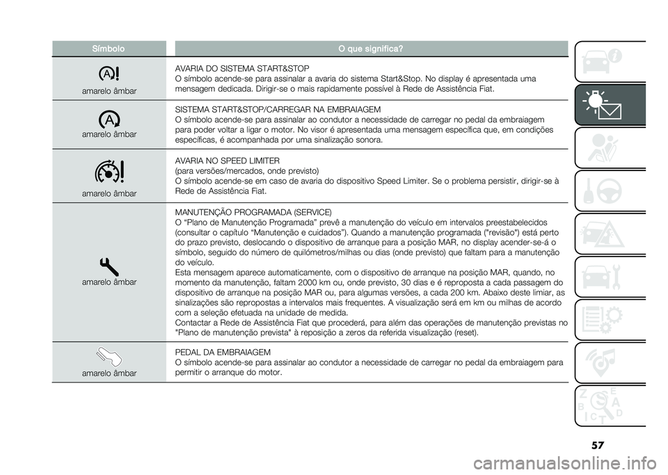 FIAT 500L 2021  Manual de Uso e Manutenção (in Portuguese) ��
�-�!��)�	��	 �( � �� ���/�
��"����Y
������� �U��	��
�1�A�1�9�E�1 �.� �0�E�0�D�3��1 �0�D�1�9�D�Y�0�D��
� ����	��� �������"�� ���� ��������� � �