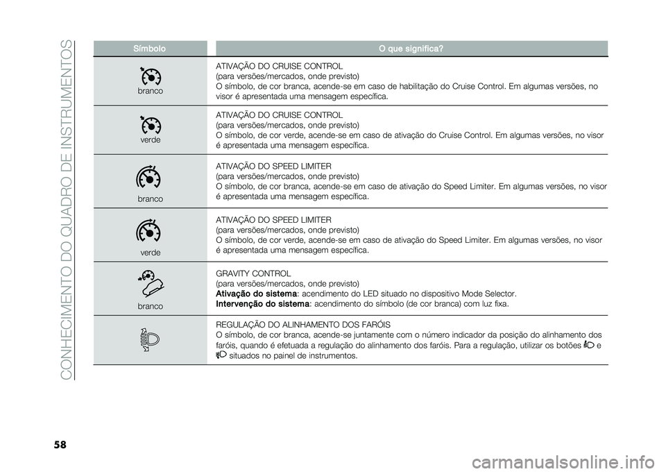 FIAT 500L 2021  Manual de Uso e Manutenção (in Portuguese) ��2��-�H�3�2�E��3�-�D���.���F�B�1�.�9���.�3��E�-�0�D�9�B��3�-�D��0
�� �-�!��)�	��	 �( � �� ���/�
��"����Y
�	�����
�1�D�E�A�1�K�O� �.� �2�9�B�E�0�3 �2��-�D�9��
�8���