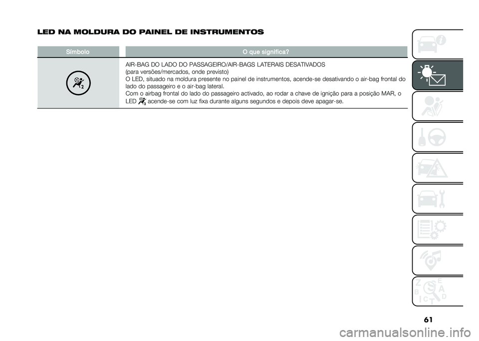 FIAT 500L 2021  Manual de Uso e Manutenção (in Portuguese) �	�
���
 ��	 ����
���	 �
� ��	���� �
� ����
������
��
�
�-�!��)�	��	 �( � �� ���/�
��"����Y
�1�E�9�"�4�1�/ �.� ��1�.� �.� ��1�0�0�1�/�3�E�9��C�1�E�9�"�4�1�/�