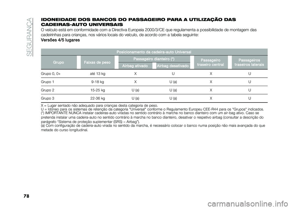 FIAT 500L 2021  Manual de Uso e Manutenção (in Portuguese) ��0�3�/�B�9�1�-�K�1
�
���
�����
�	�
� �
�� ��	���� �
� ��	���	����� ��	��	 �	 ��
�����	��� �
�	�
��	�
����	��8�	��
� ��������	��
� ������� �