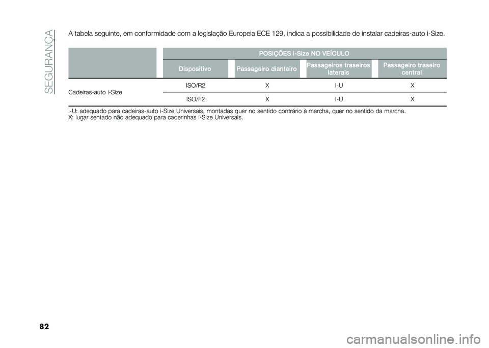FIAT 500L 2021  Manual de Uso e Manutenção (in Portuguese) ��0�3�/�B�9�1�-�K�1
���1 ���	��� ���
������# �� ������������ ��� � ���
�����$�� �3������� �3�2�3 �G�<�;�# ������ � ������	������� ��