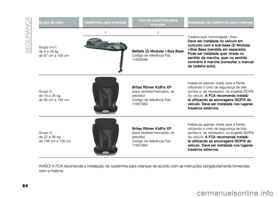 FIAT 500L 2021  Manual de Uso e Manutenção (in Portuguese) ��0�3�/�B�9�1�-�K�1
�� �A� ���	 �� ����	 �
����� ��
�J� ��� � �� ���
��� �5���	 �� ������ ��
�J� ��� �
�� ���
��� �+�
��������	 �� ����