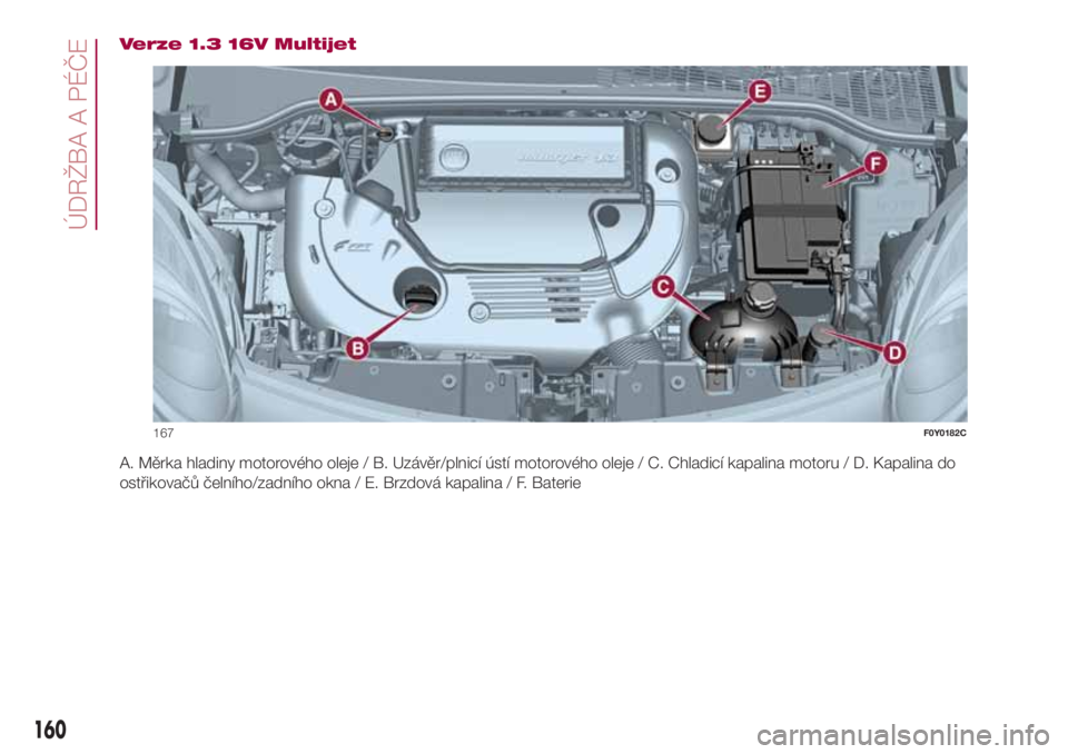 FIAT 500L 2018 Návod k použití a údržbě (in Czech) Verze 1.3 16V Multijet
A. Měrka hladiny motorového oleje / B. Uzávěr/plnicí ústí motorového oleje / C. Chladicí kapalina motoru / D. Kapalina do
ostřikovačů čelního/zadního okna / E. Br FIAT 500L 2018 Návod k použití a údržbě (in Czech) Verze 1.3 16V Multijet
A. Měrka hladiny motorového oleje / B. Uzávěr/plnicí ústí motorového oleje / C. Chladicí kapalina motoru / D. Kapalina do
ostřikovačů čelního/zadního okna / E. Br